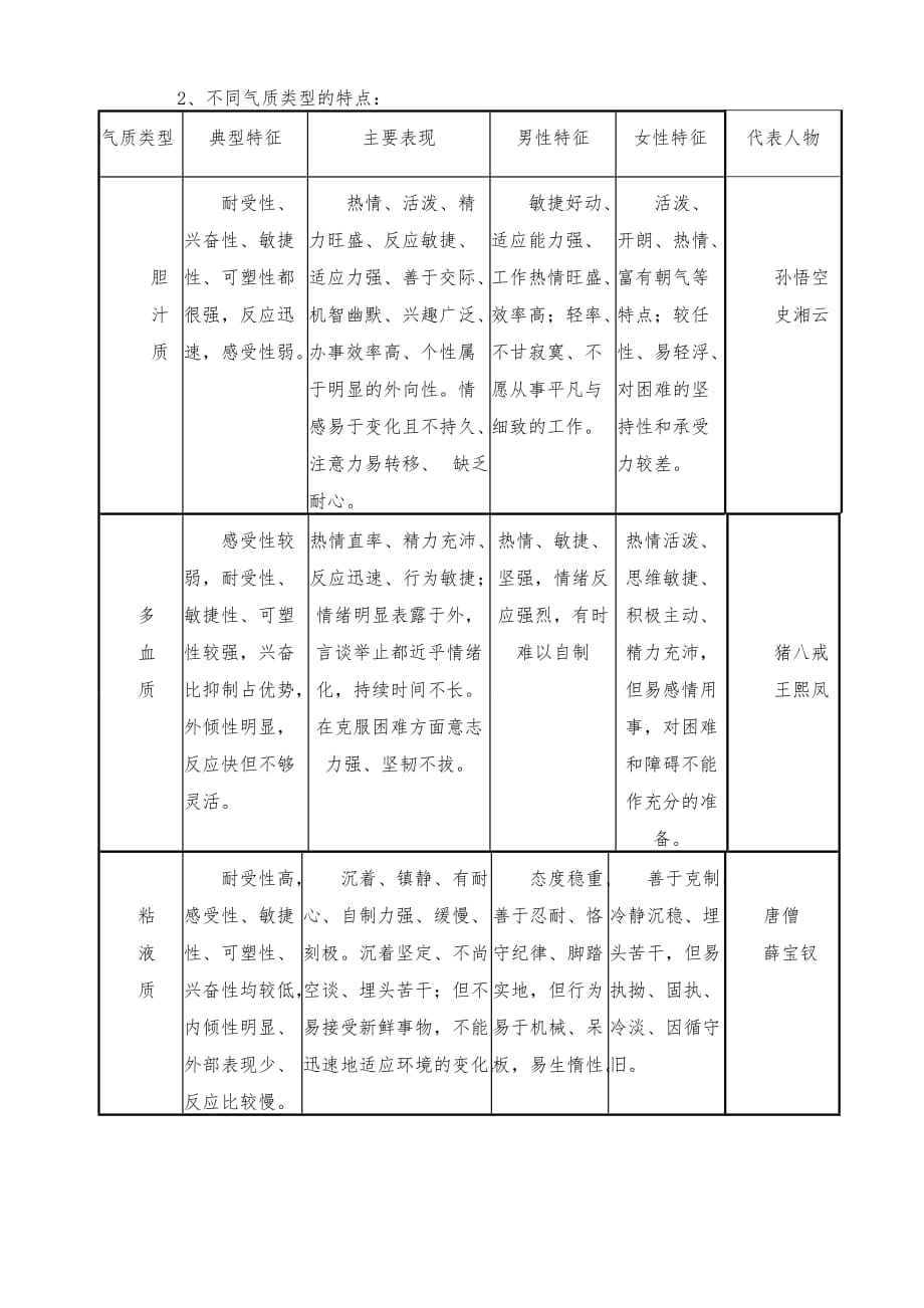 气质类型教案.doc_第3页