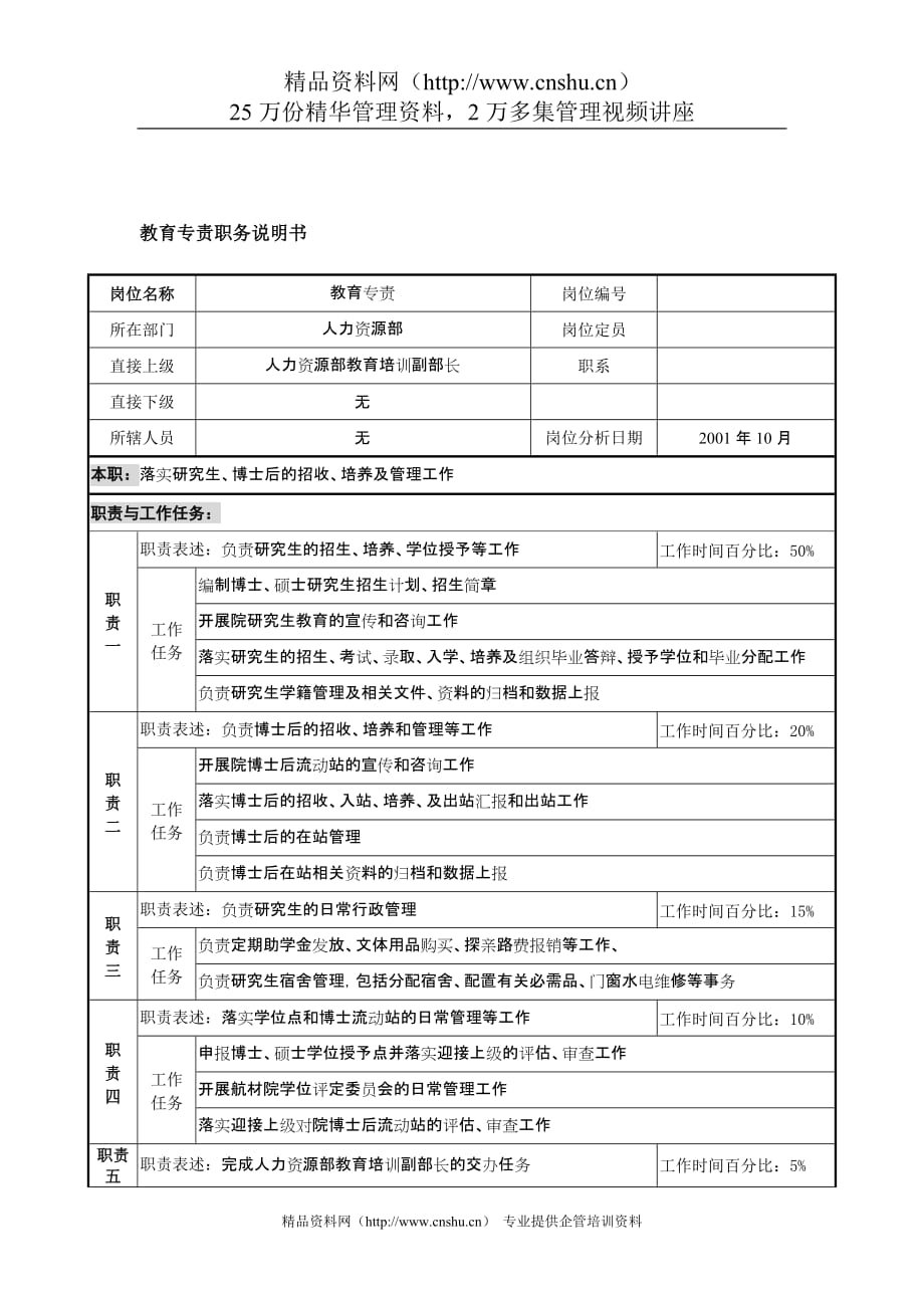 2020年（岗位职责）航材院人力资源部教育专责职务说明书_第1页