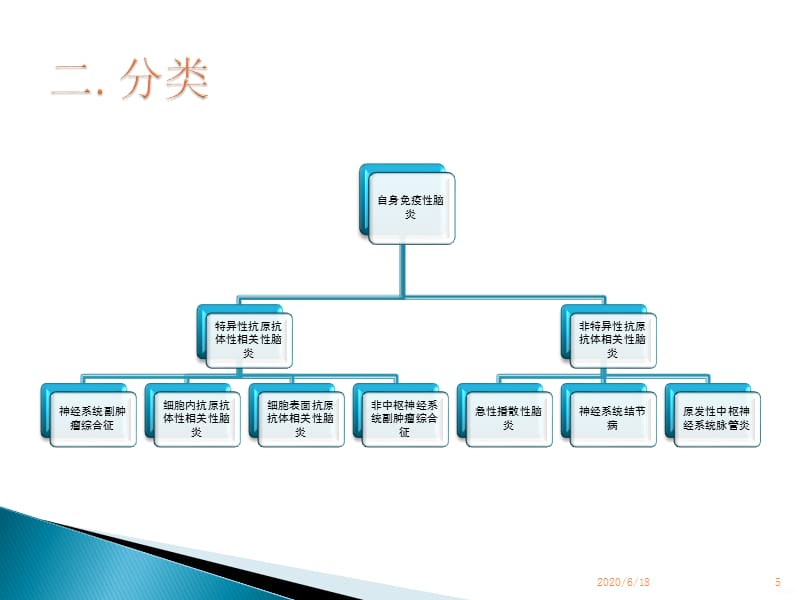 自身免疫性脑炎PPT课件_第5页