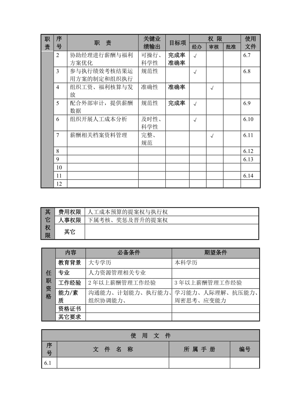 2020年（岗位职责）航空公司薪酬主管岗位说明(doc 3页)_第2页