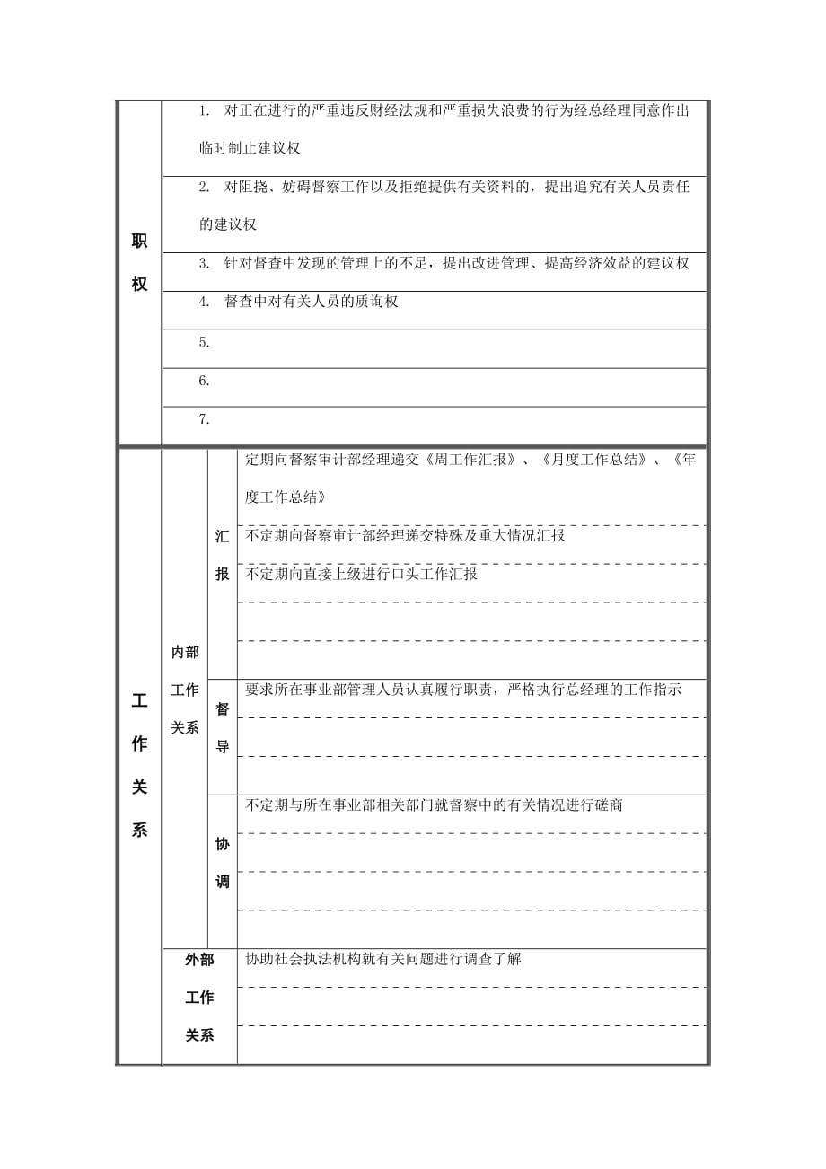 (2020年)（岗位职责）督察员职位说明书_第2页