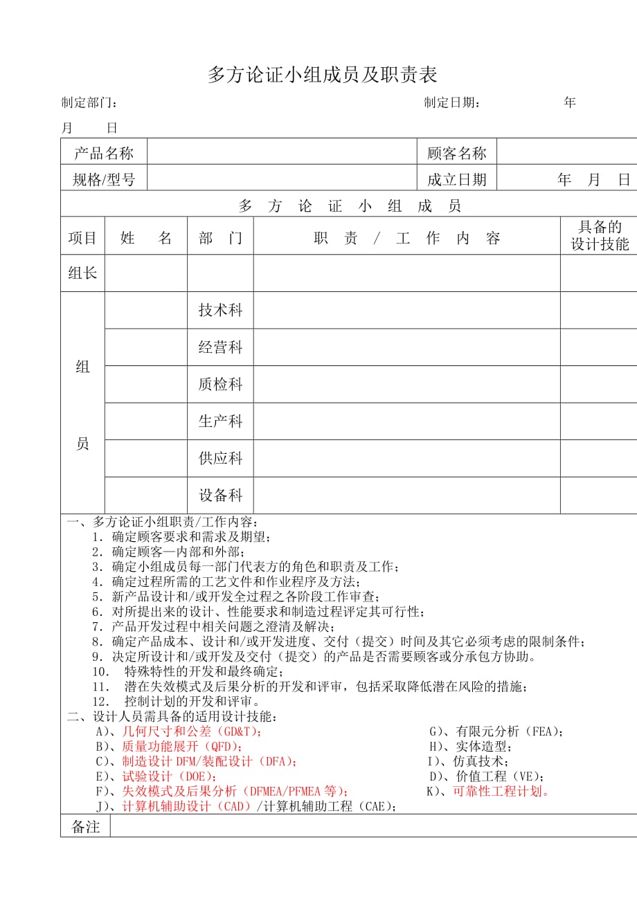 (2020年)（岗位职责）多方论证小组成员及职责表_第1页