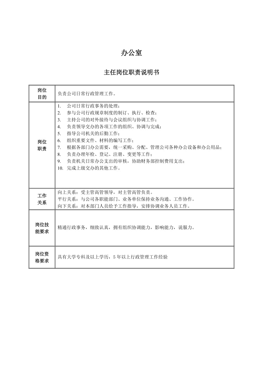 （岗位职责）岗位职责说明书汇总(106个doc)27_第1页