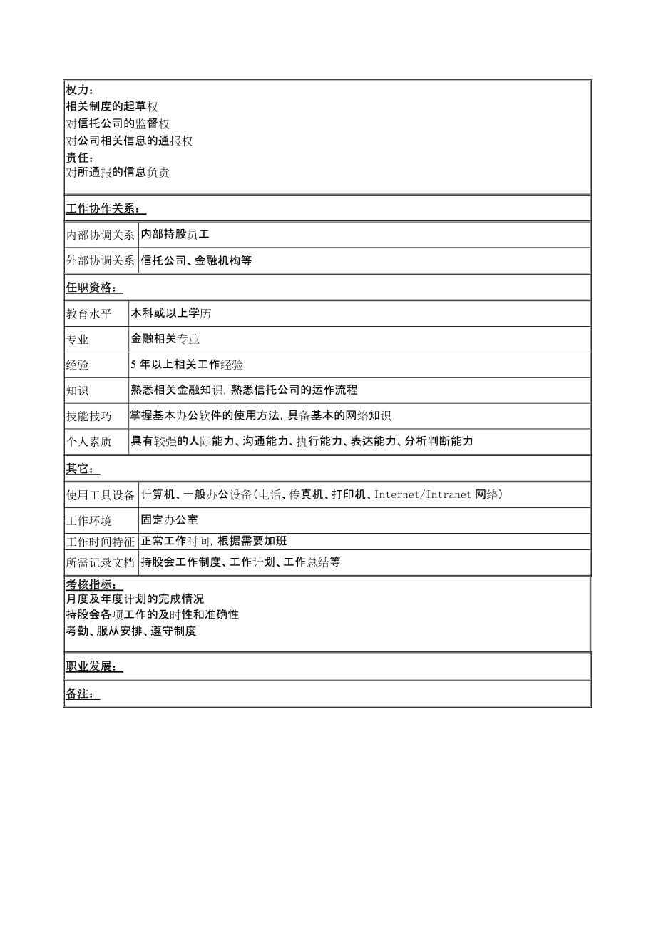 2020年（岗位职责）工会办公室持股会干事职务说明书(doc 2页)_第2页