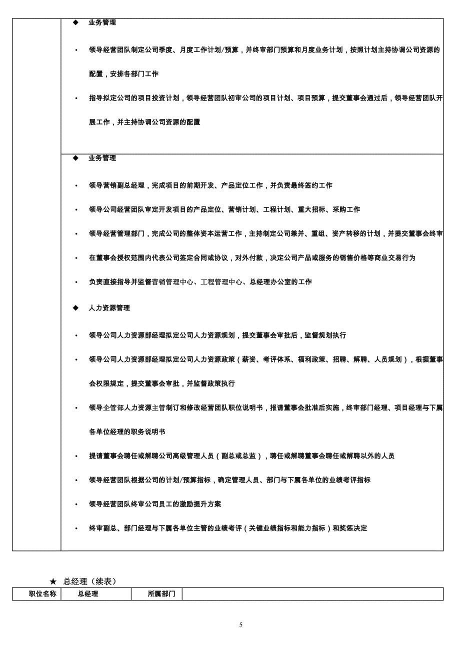 2020年（岗位职责）房地产公司组织架构及岗位职责概述(DOC 35页)_第5页