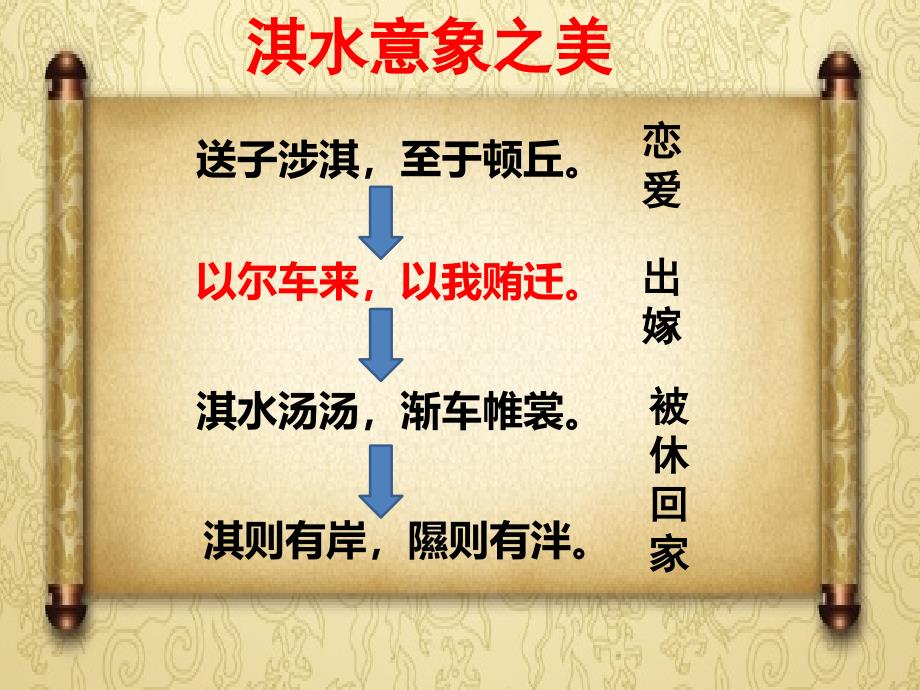 （湖南赛课优质课）湖南省冷水江市第六中学高中语文《氓》课件_第3页