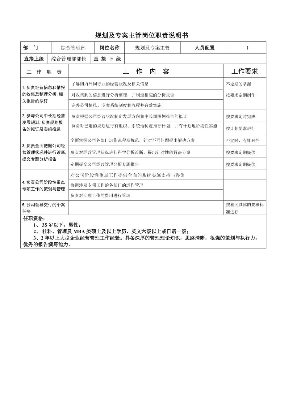 2020年（岗位职责）规划及专案主管岗位职责说明书_第1页