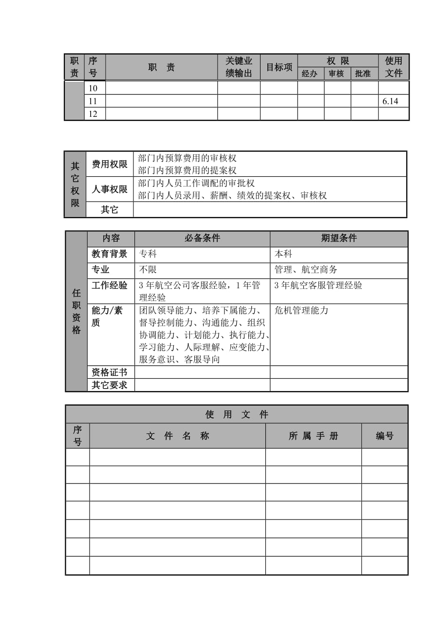 2020年（岗位职责）航空公司地面服务经理岗位说明(doc 4页)_第3页