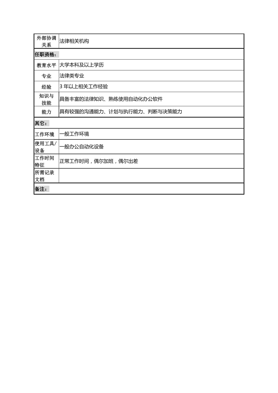 (2020年)（岗位职责）法务部门法务主管岗位说明书(doc 3页)_第3页