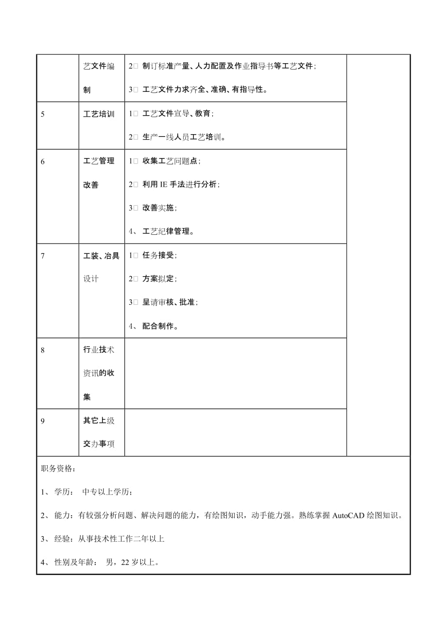 2020年（岗位职责）技术员职务说明书(doc 3页)_第2页