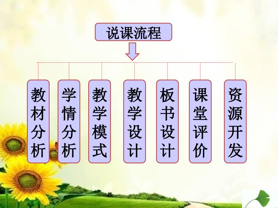 五年级英语上册Unit5Lesson3Wehadafootballmatch说课课件鲁科版_第2页