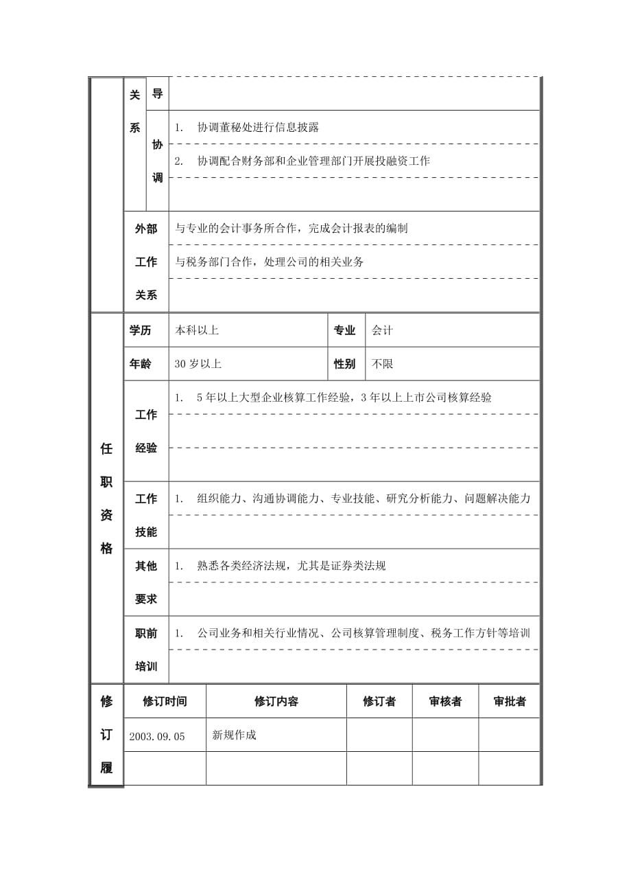 2020年（岗位职责）核算副总经理岗位职务说明(doc 4页)_第3页