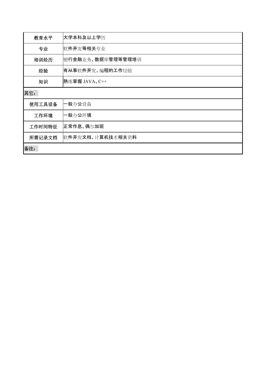 （岗位职责）岗位职责小资料大全(DOC 1217个)497_第3页