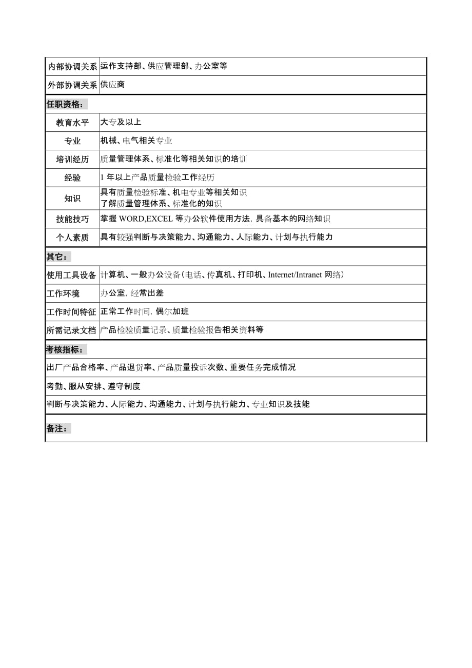 2020年（岗位职责）技术品管部质量检验员岗位职责(doc 2页)_第2页