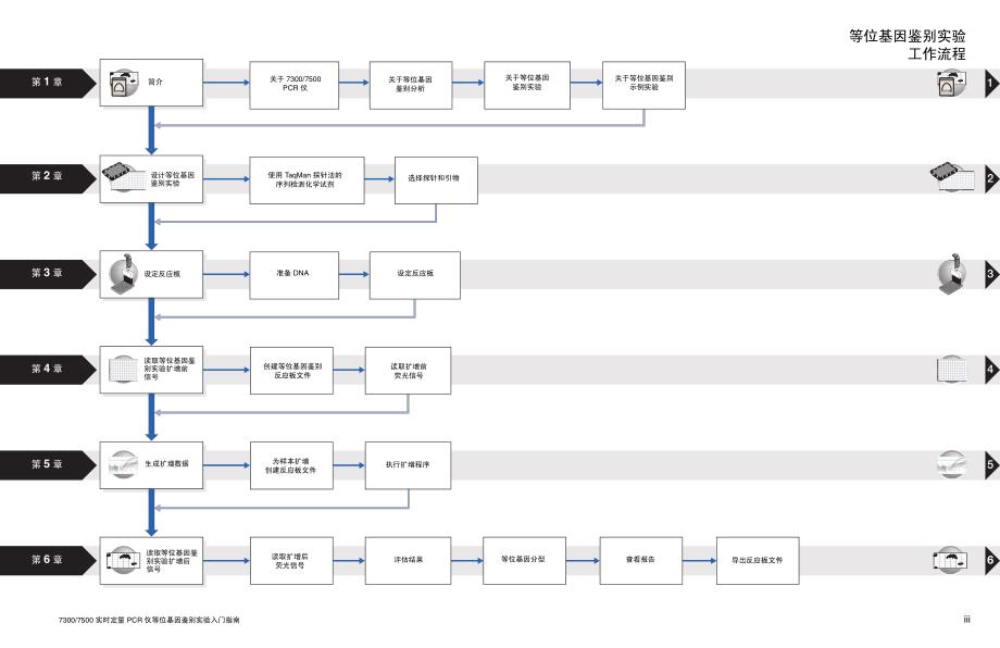 7500 1.4中文说明书 基因鉴定.pdf_第3页