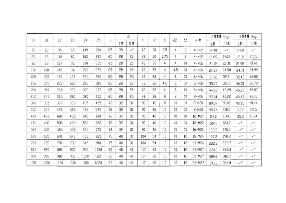 02S404柔性防水套管A型结构安装图及尺寸重量说明98.doc_第5页