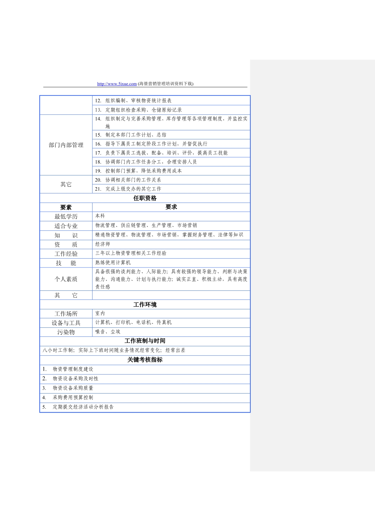 （岗位职责）岗位职责小资料大全(DOC 1217个)691_第2页