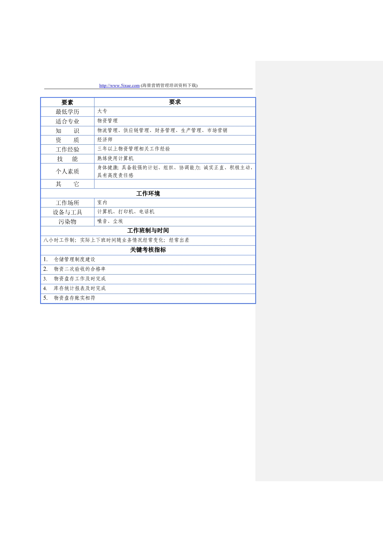 （岗位职责）岗位职责小资料大全(DOC 1217个)691_第4页