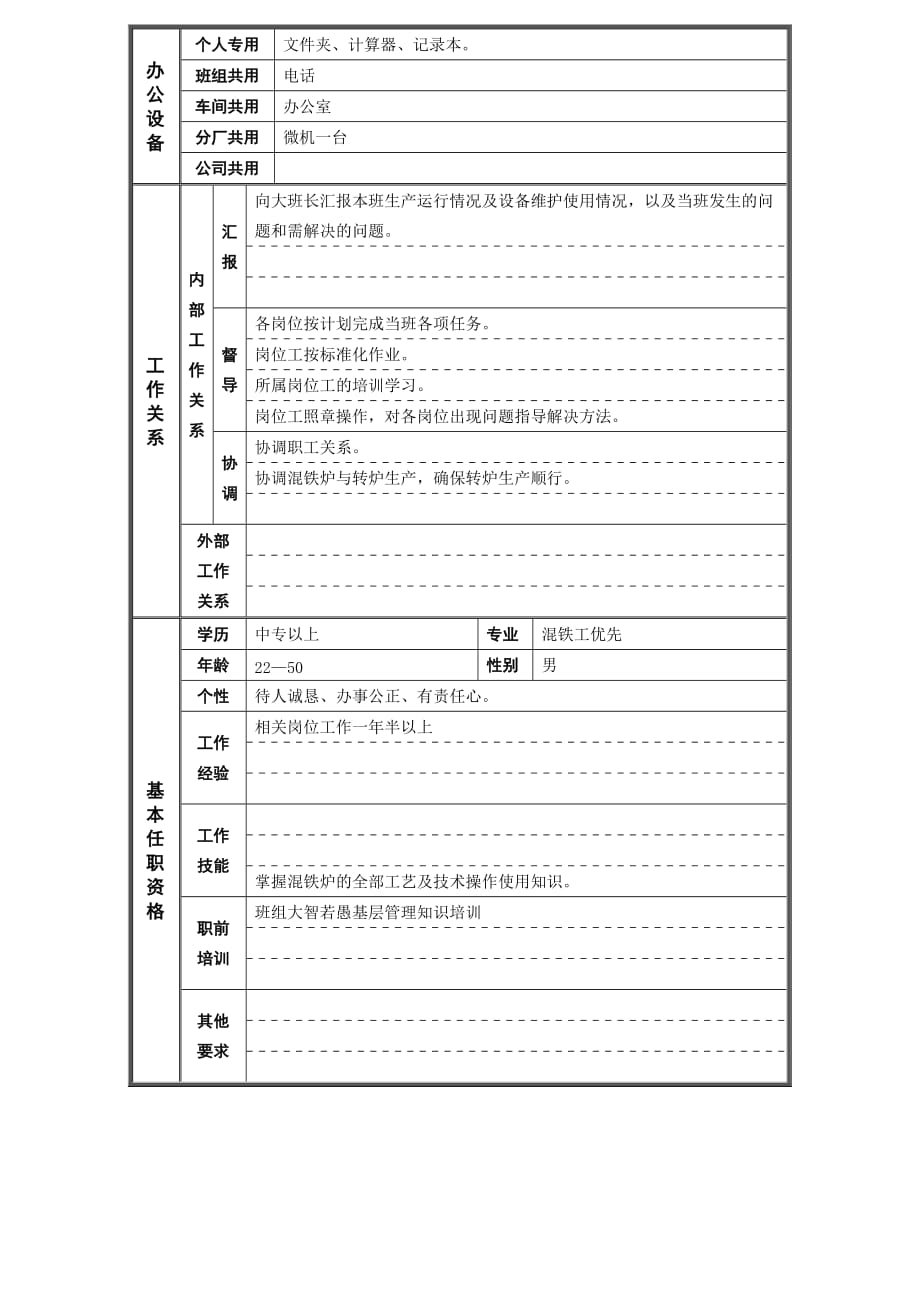 2020年（岗位职责）某钢铁公司职位说明书(46个doc)34_第2页