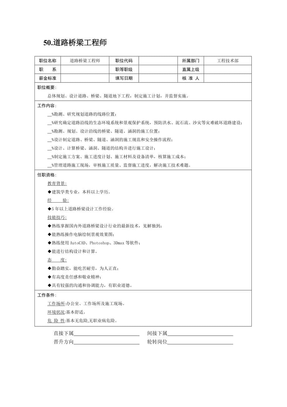 2020年（岗位职责）各大岗位职责说明书(1个ppt50个doc)37_第5页