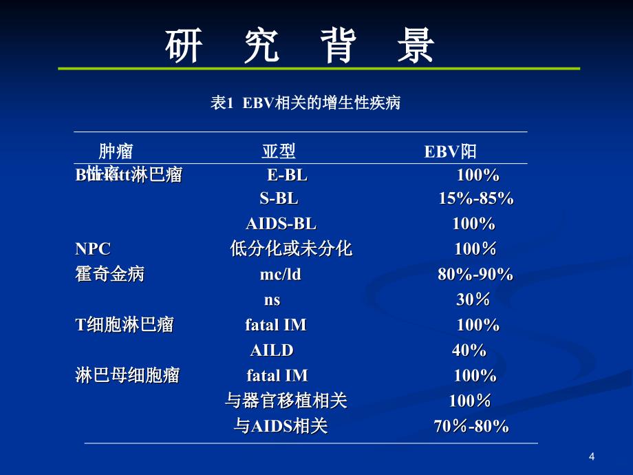 医学硕士答辩欧琴答辩ppt课件_第4页