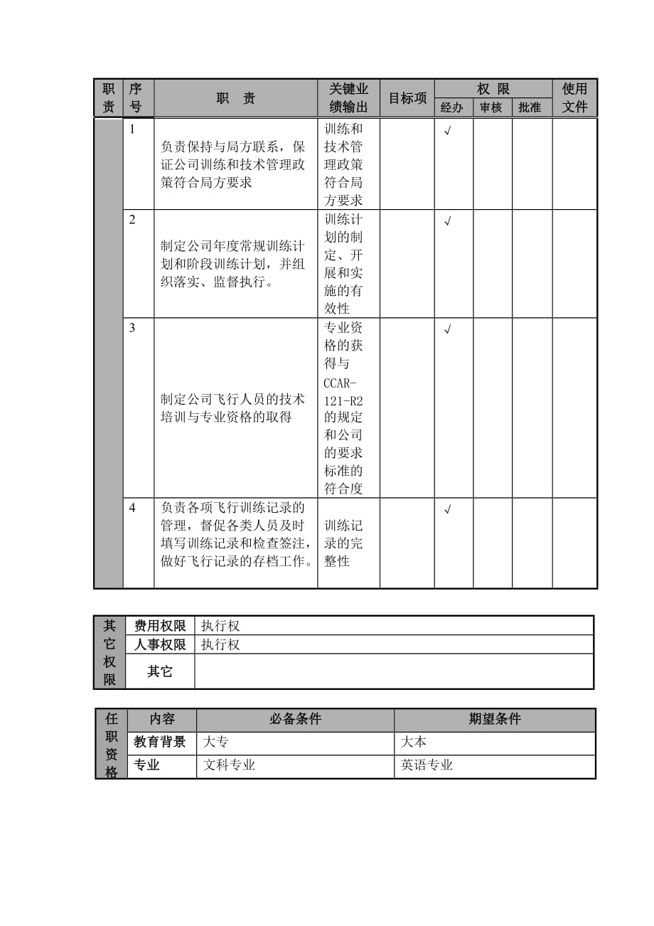 2020年（岗位职责）航空公司训练助理岗位说明(doc 4页)_第2页