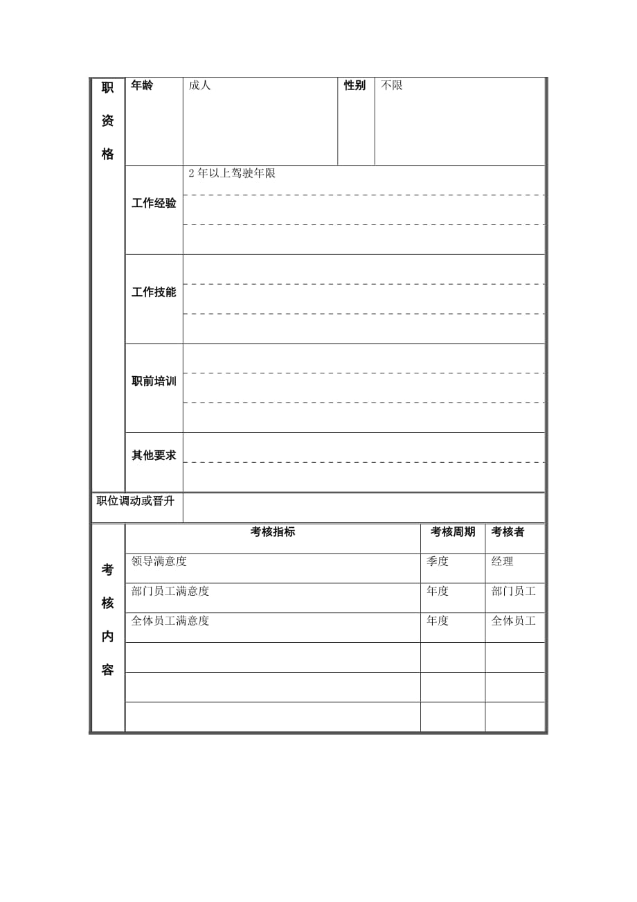 2020年（岗位职责）江动股份有限公司岗位说明书大全(DOC 33个)38_第3页