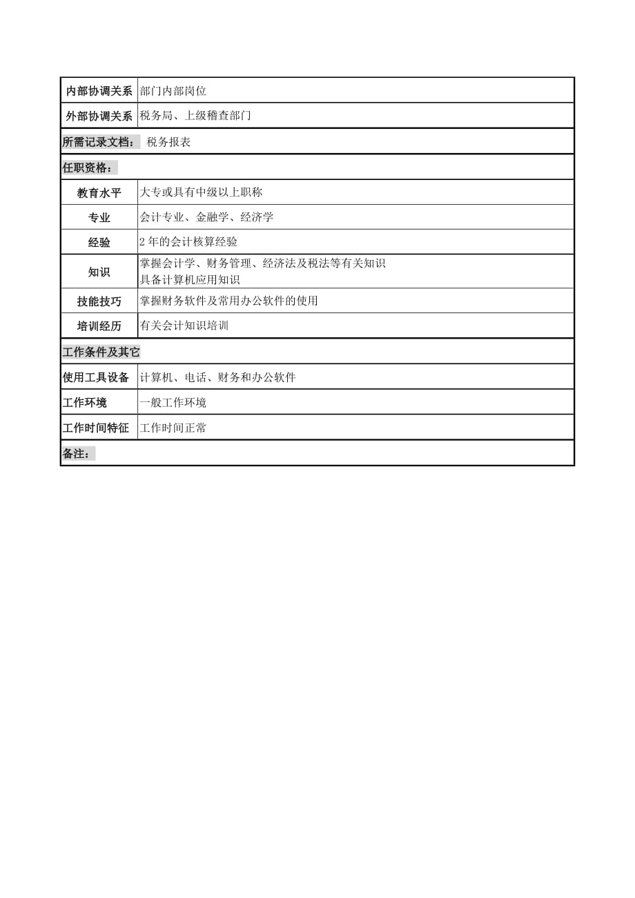 （岗位职责）岗位职责小资料大全(DOC 1217个)905_第2页