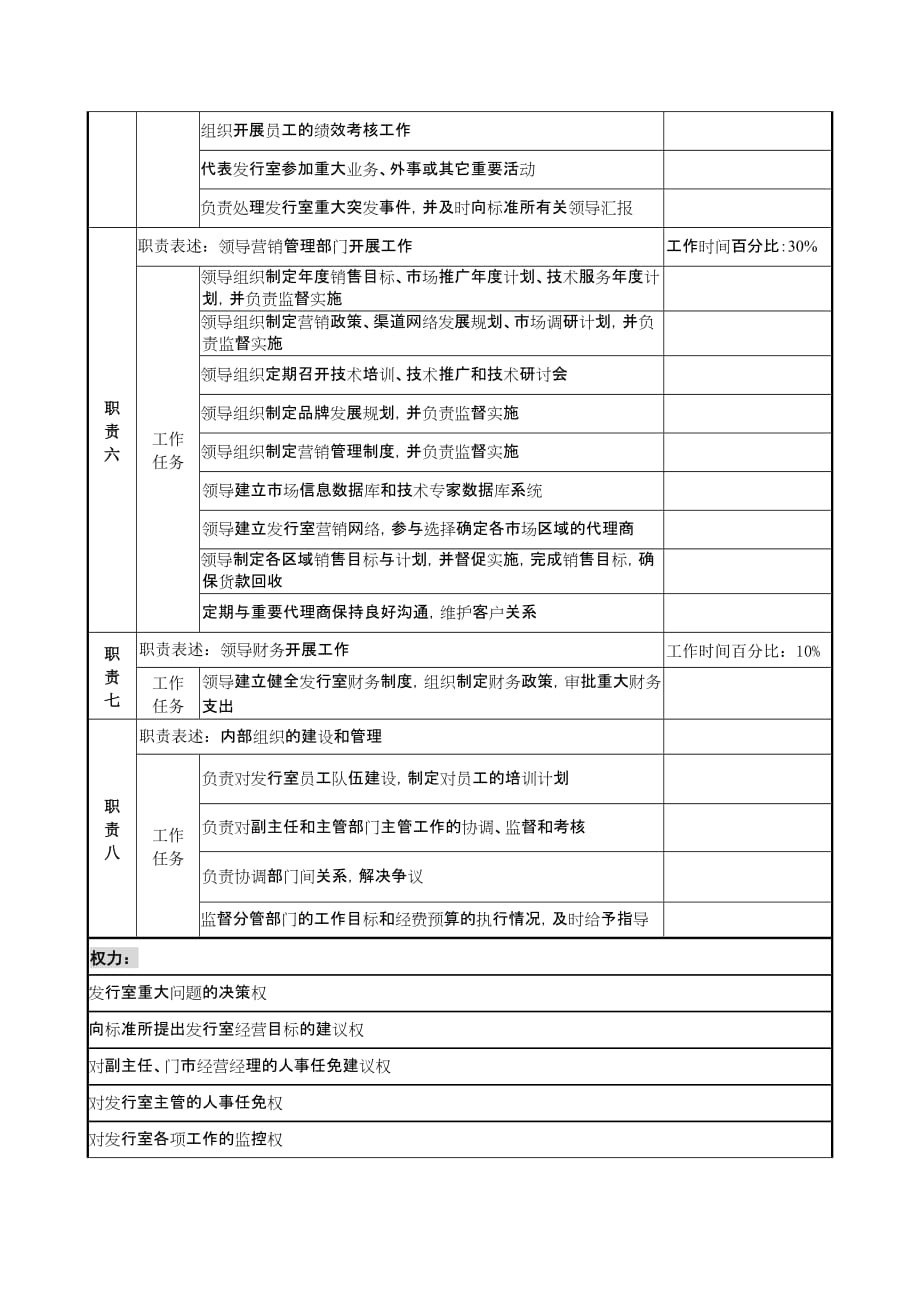 (2020年)（岗位职责）发行室主任岗位职责说明手册(doc 3页)_第2页