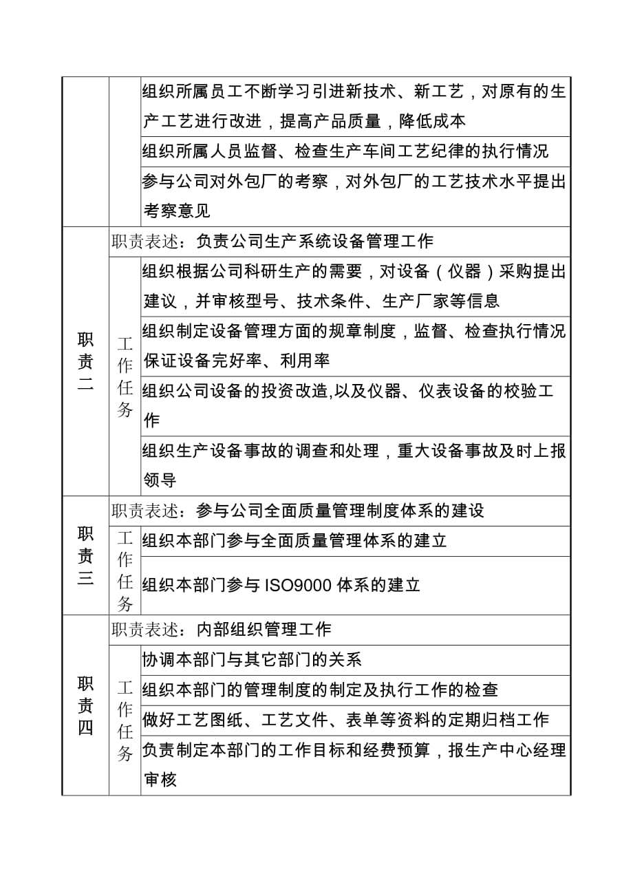 2020年（岗位职责）工艺技术室主任岗位说明书_第2页