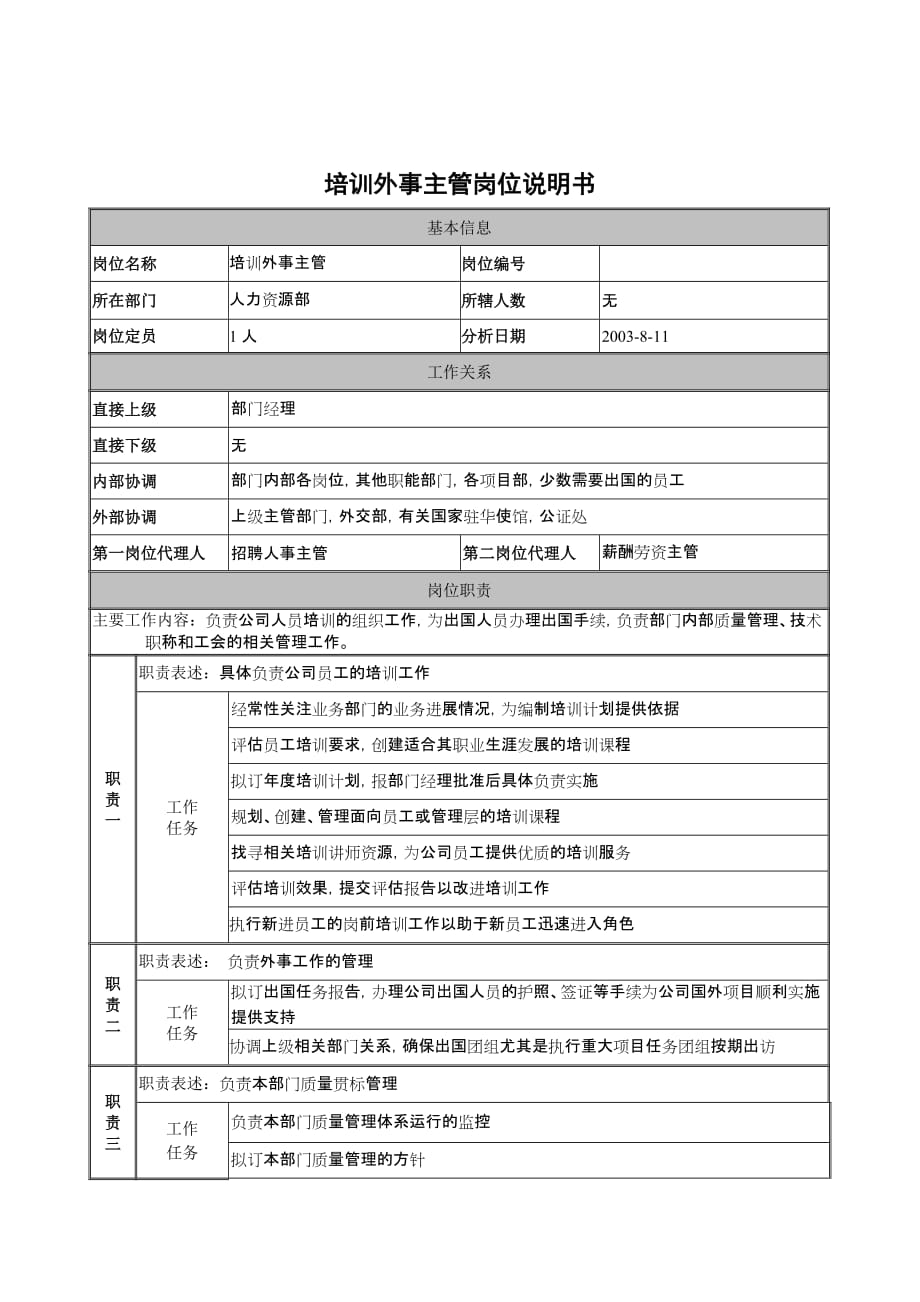 2020年（岗位职责）建筑行业-人力资源部-培训外事主管岗位说明书_第1页