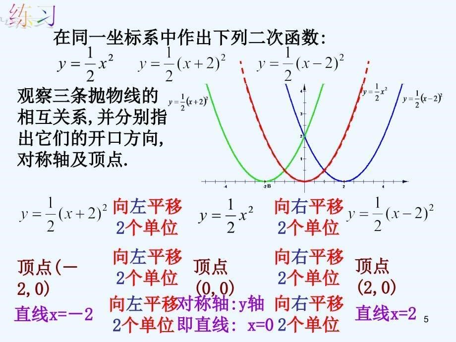 陕西省安康市石泉县池河镇九年级数学上册22.1.4二次函数y=ax2+bx2+c的图象和性质课件（新版）新人教版_第5页