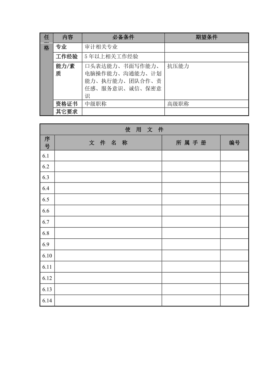 2020年（岗位职责）航空公司审计经理职岗位说明(doc 4页)_第3页