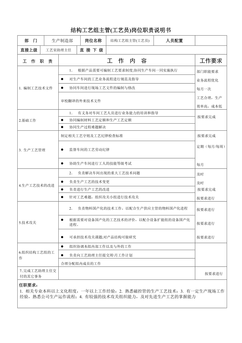 2020年（岗位职责）结构工艺组主管(工艺员)岗位职责(doc 2页)_第1页