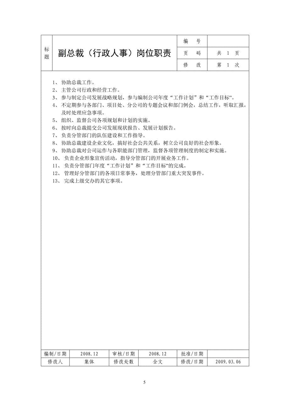 2020年（岗位职责）公司岗位职责说明书大全(doc 56页)_第5页