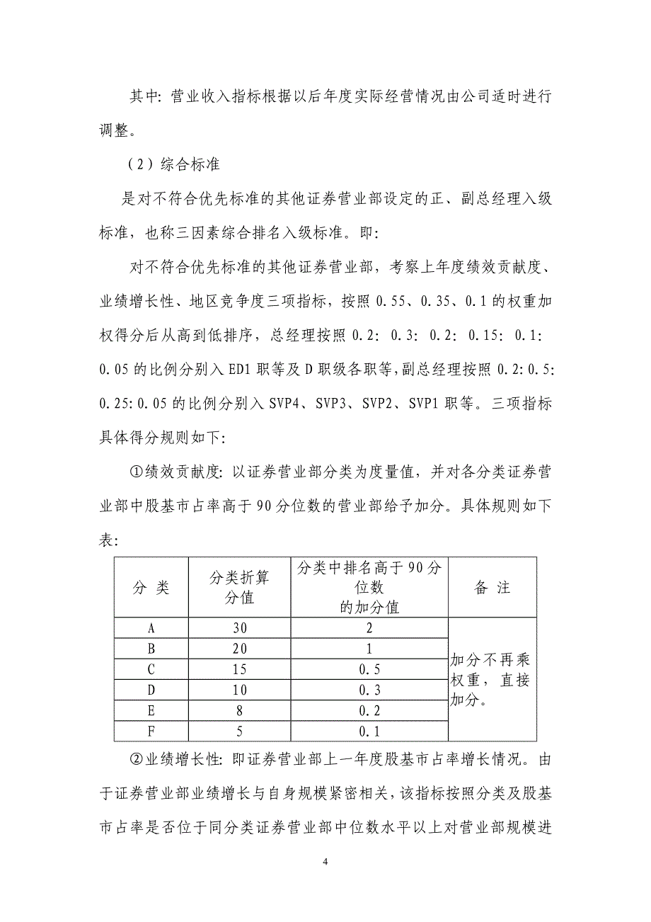 2020年（岗位职责）分支机构人员职务职级管理暂行规定_第4页