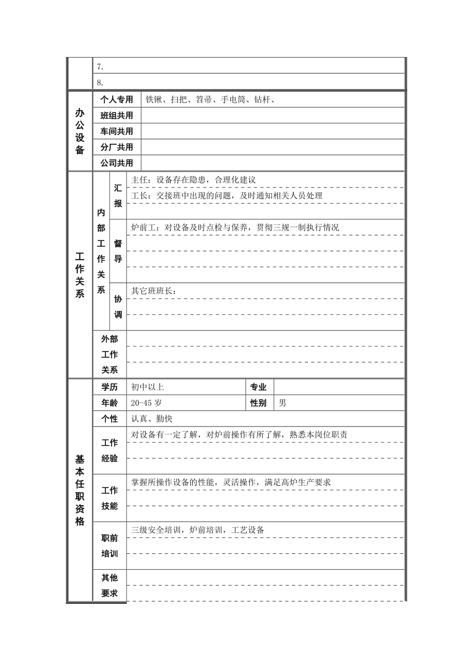 （岗位职责）高炉班长的职位说明书(doc 3页)_第2页