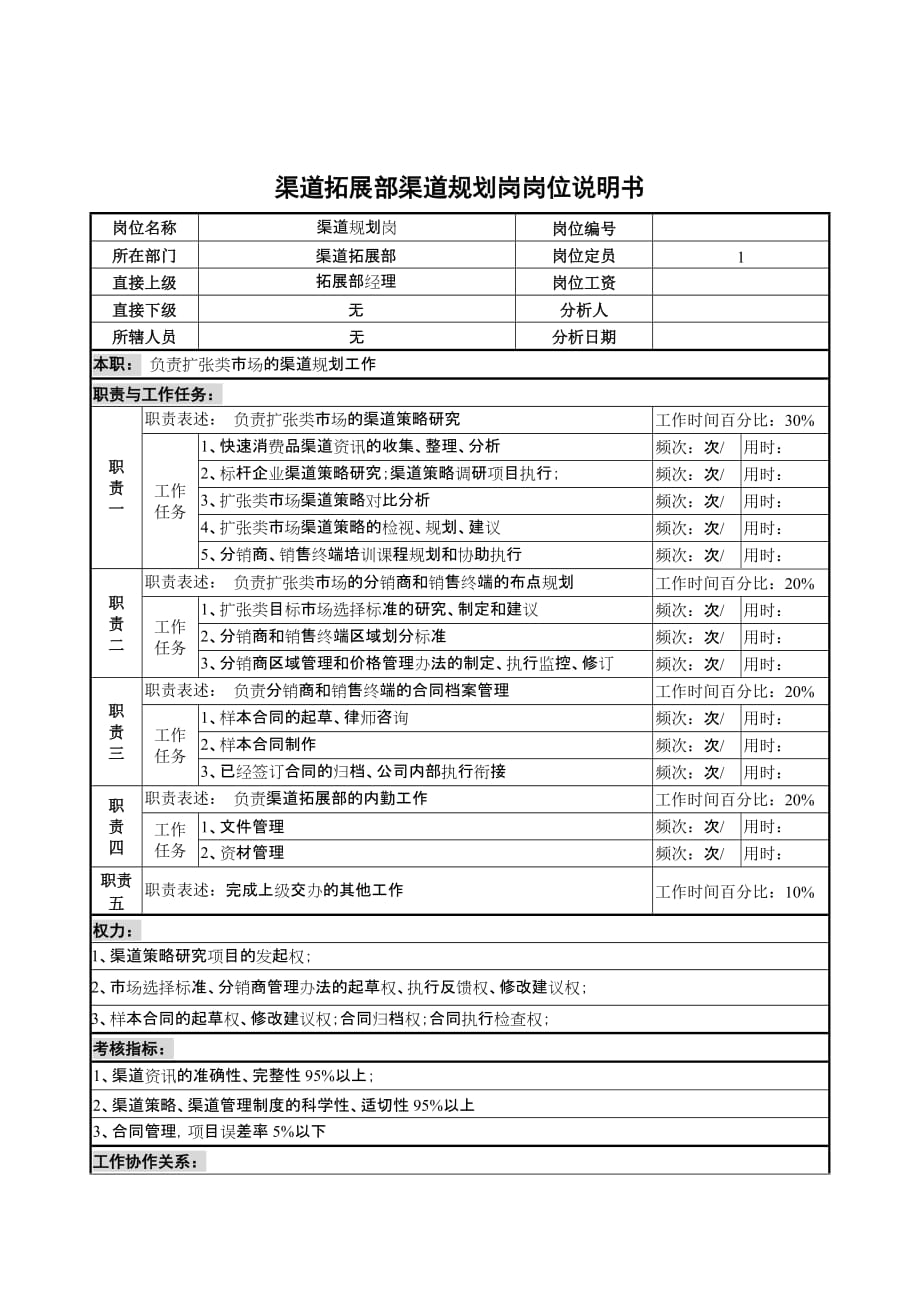 （岗位职责）岗位职责小资料大全(DOC 1217个)793_第1页