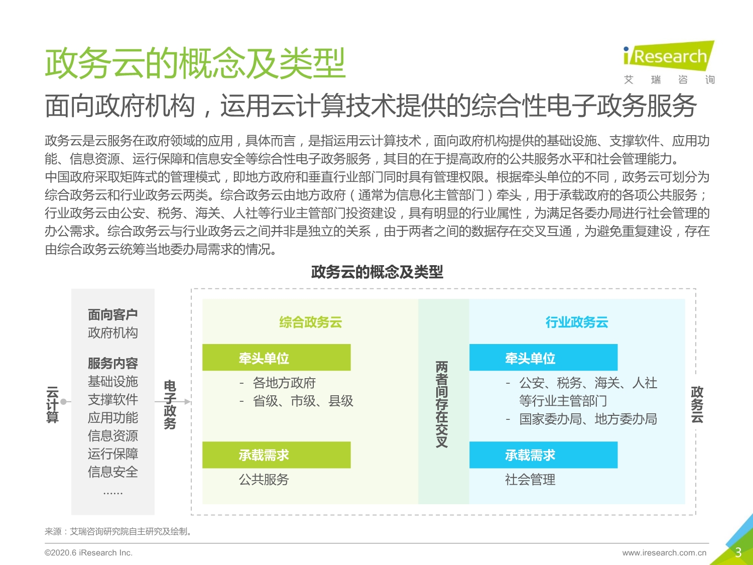 2020年中国政务云行业研究报告迈向云上政务时代_第3页