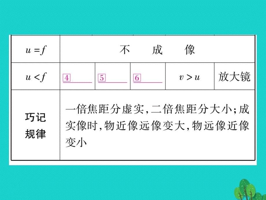 （湖北专版）中考物理总复习第一篇考点系统复习第5讲透镜及其应用课件_第5页