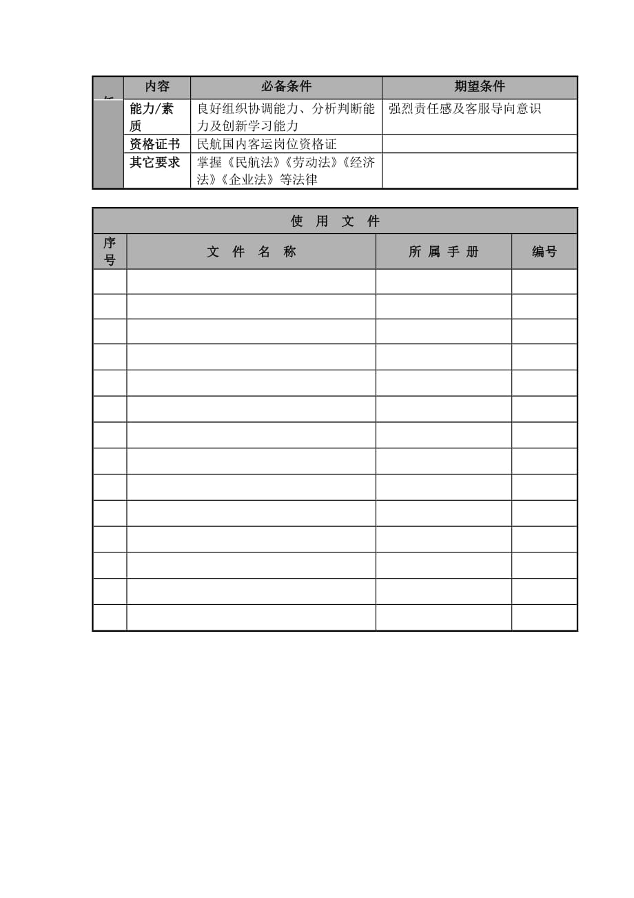 2020年（岗位职责）航空公司营业部销售主管岗位说明(doc 4页)_第3页