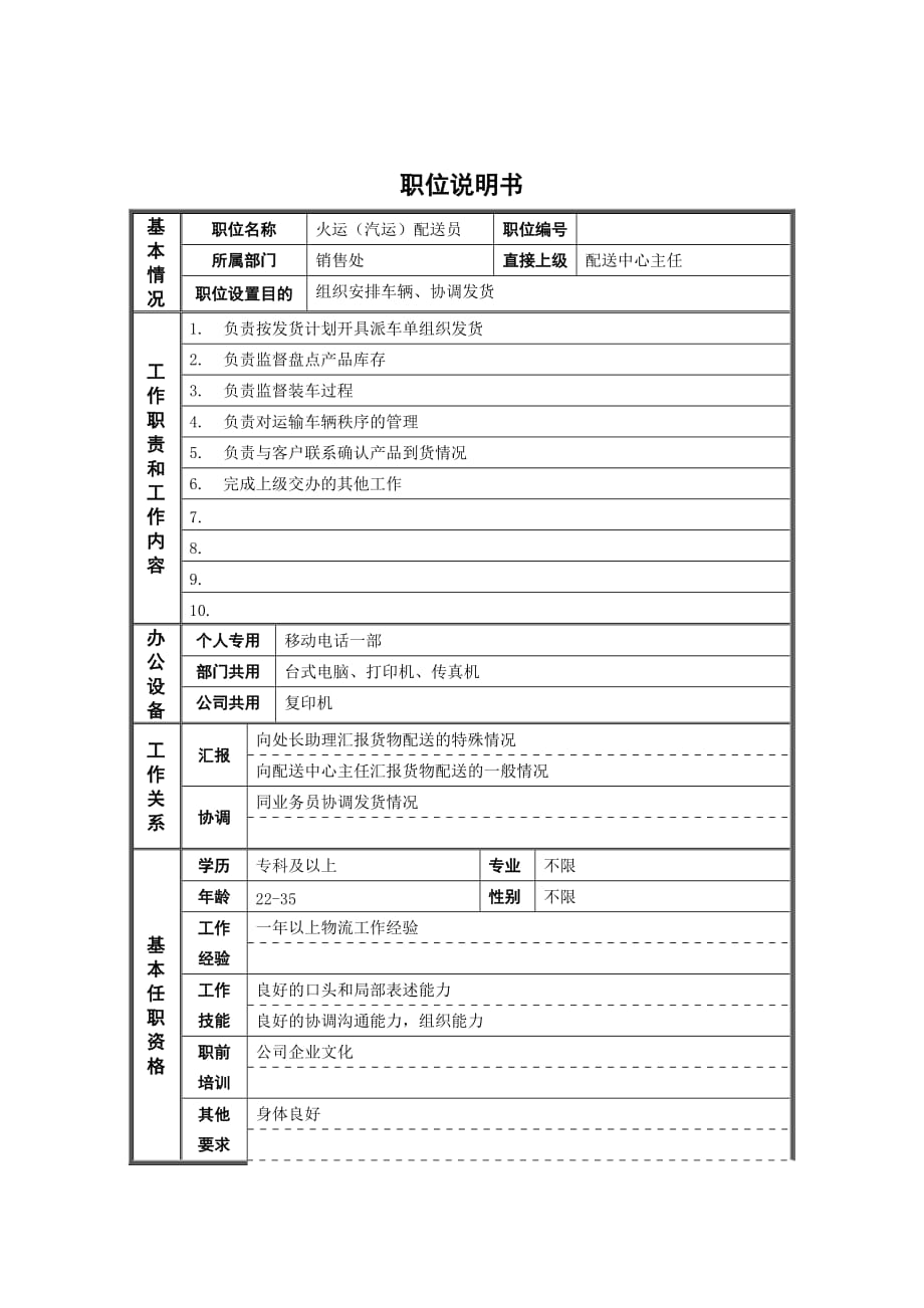 （岗位职责）岗位职责小资料大全(DOC 1217个)805_第1页