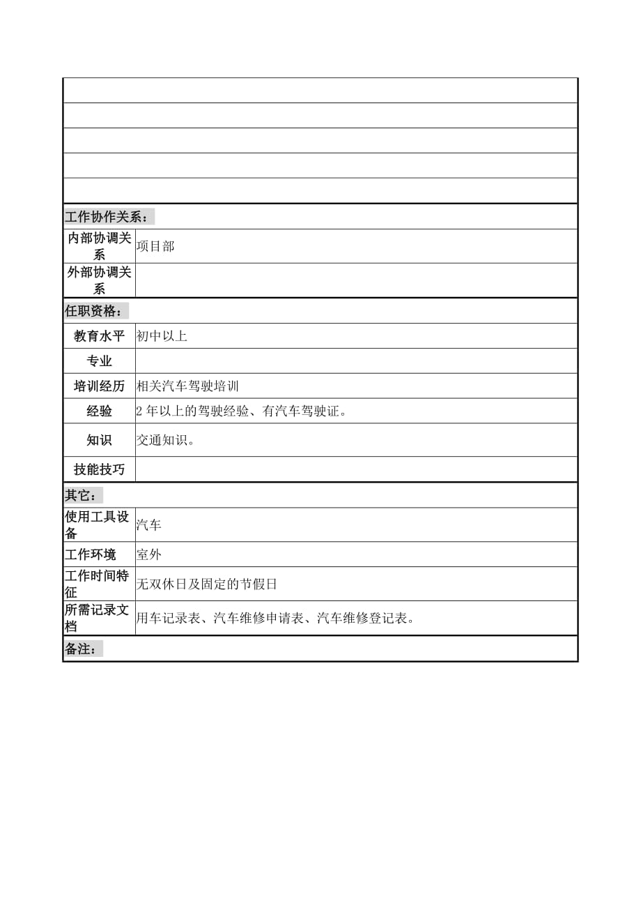 （岗位职责）电脑部员工、ＡＬＣ人员岗位说明书_第2页