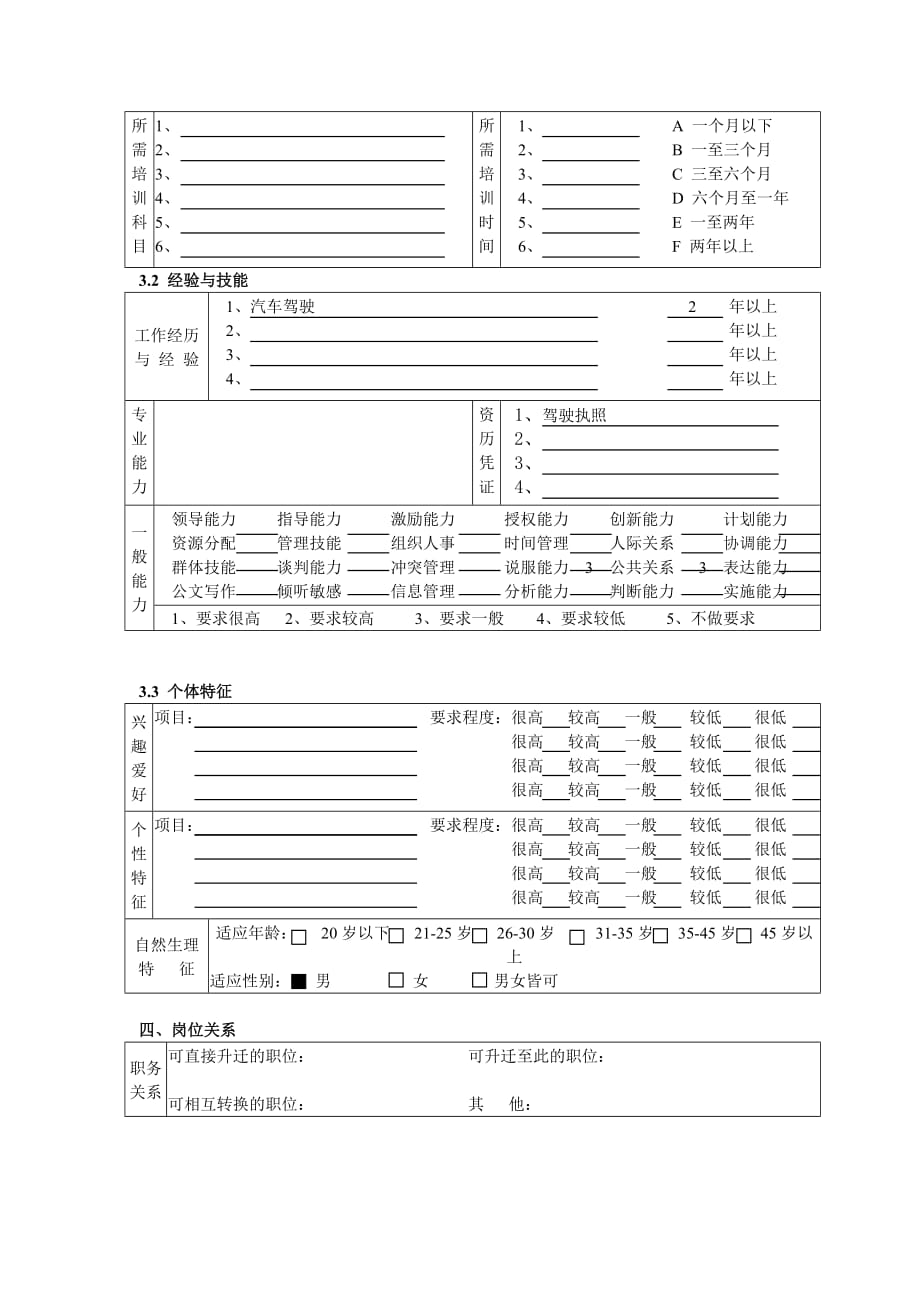 2020年（岗位职责）某北京分公司职务说明书大全(DOC 15个)19_第3页