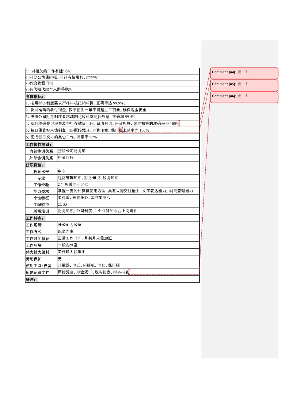 2020年（岗位职责）分公司出纳岗位说明书(doc 2页)_第3页