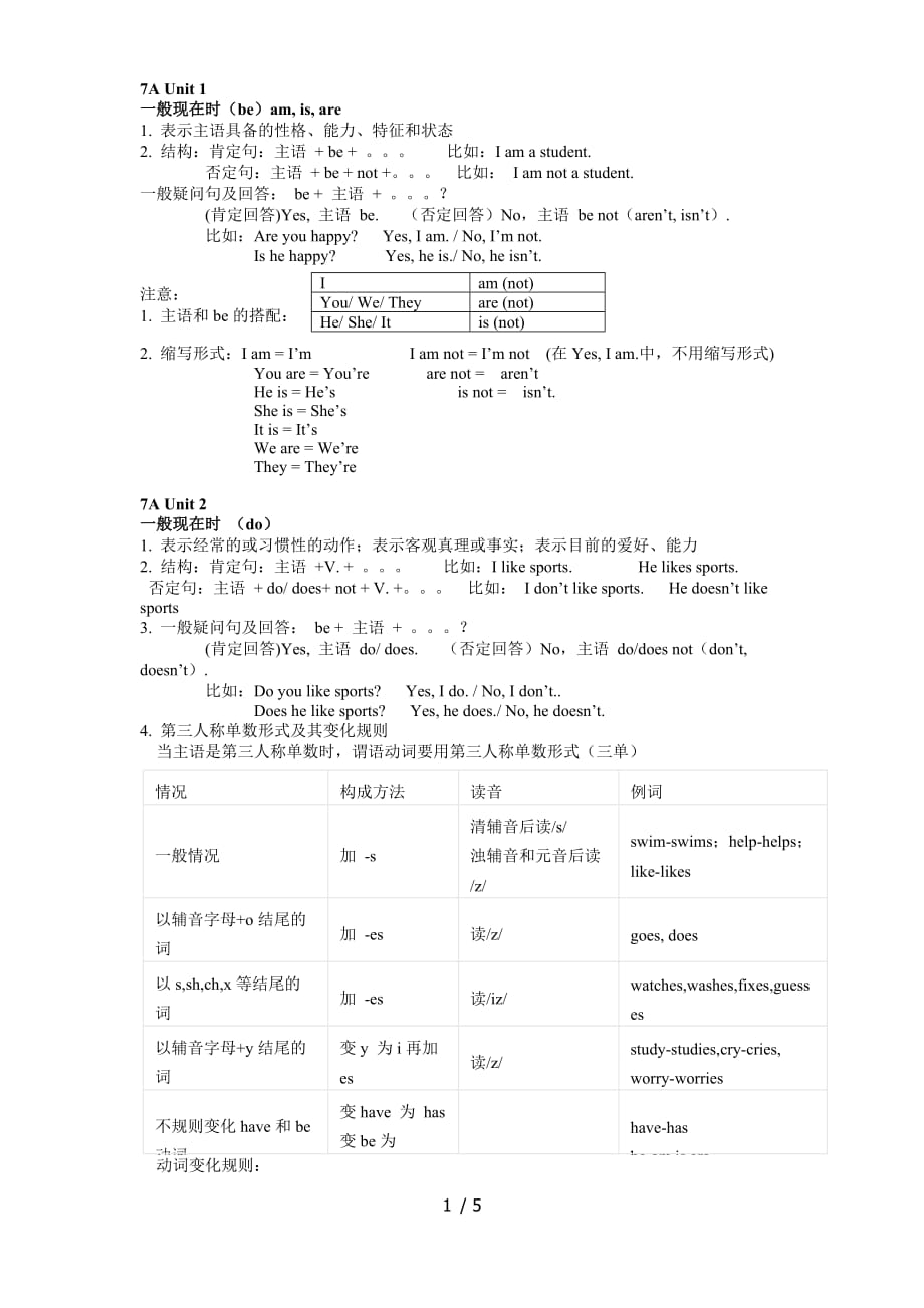 苏教版新译林七年级7A语法点整理_第1页