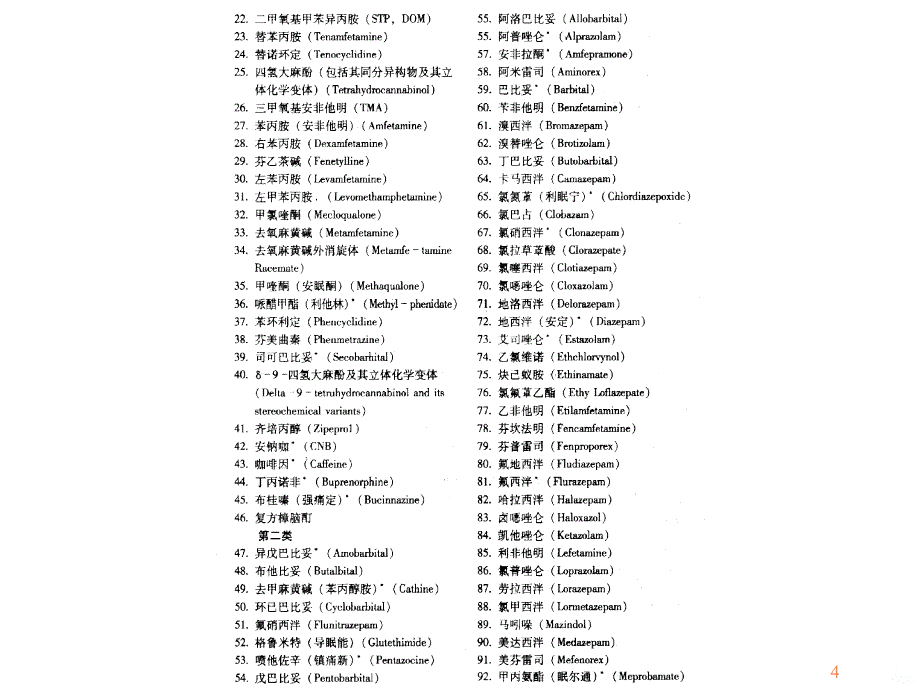 精神药品的管理ppt课件_第4页