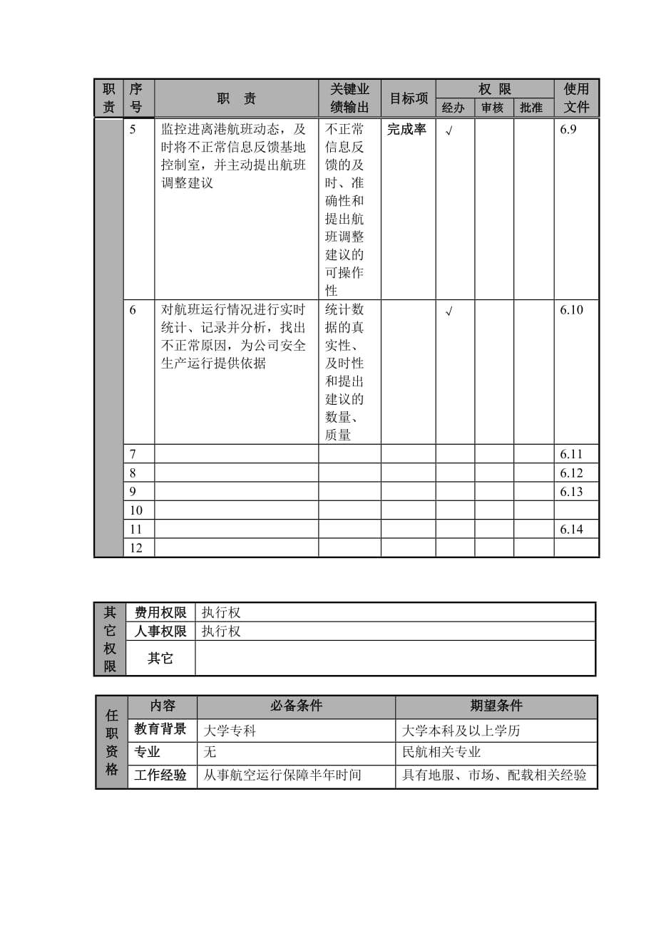 2020年（岗位职责）航空公司航务协调员岗位说明(doc 5页)_第3页