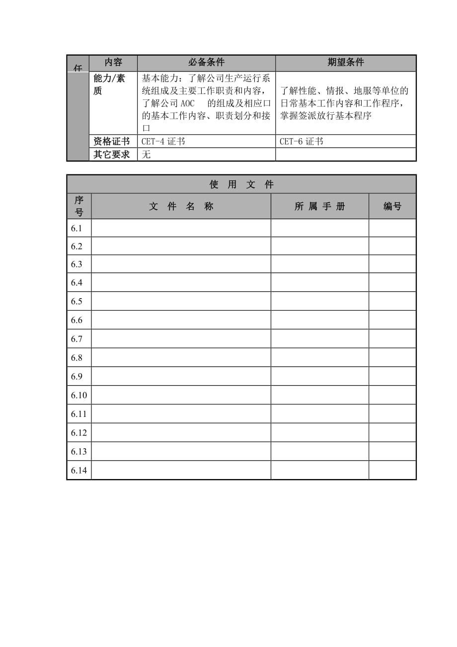 2020年（岗位职责）航空公司航务协调员岗位说明(doc 5页)_第4页