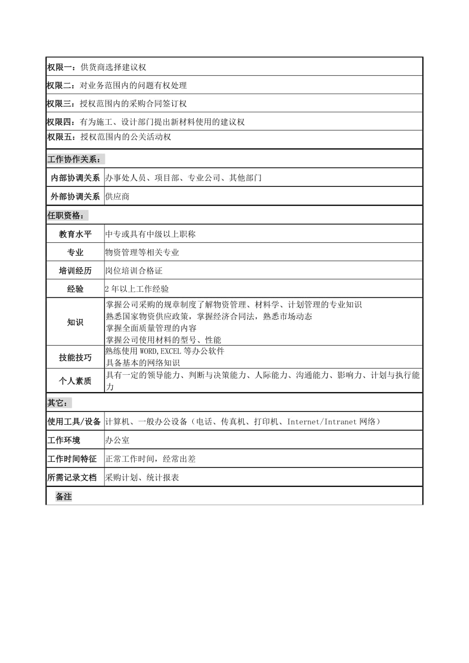 （岗位职责）电力公司岗位说明书大全(DOC 99个)4_第2页